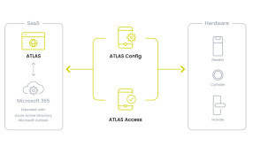 TKH Security presenta la soluzione di controllo accessi su cloud ATLAS